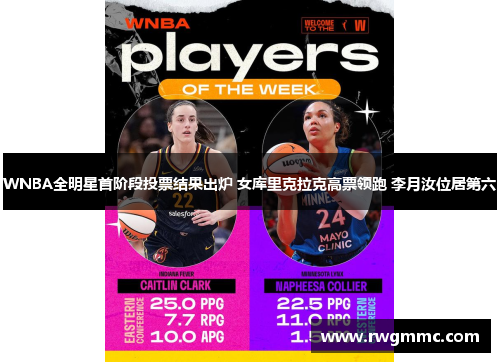 WNBA全明星首阶段投票结果出炉 女库里克拉克高票领跑 李月汝位居第六